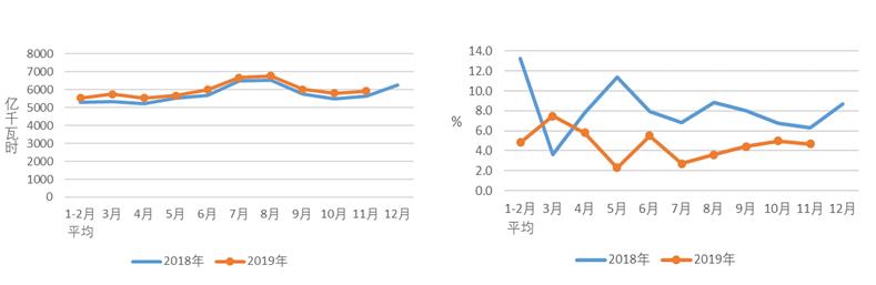 中電聯(lián)發(fā)布2019年1-11月份電力工業(yè)運行簡況