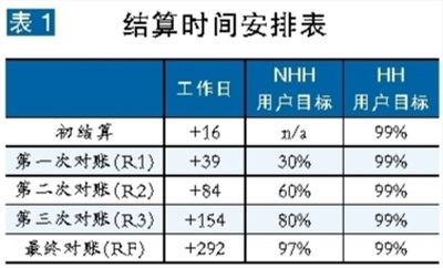 張粒子：英國售電市場是如何計量與結算的？