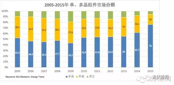 單晶的饕鬄盛宴還能享用多久？