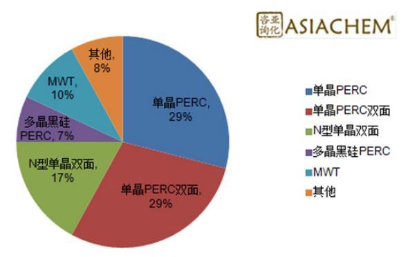 組串式逆變器，如何應(yīng)對組件升級？