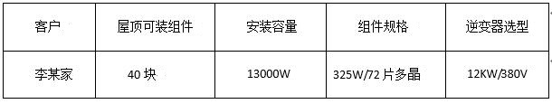 “組件+逆變器”，盛能杰教你配置出12KW光伏動(dòng)能