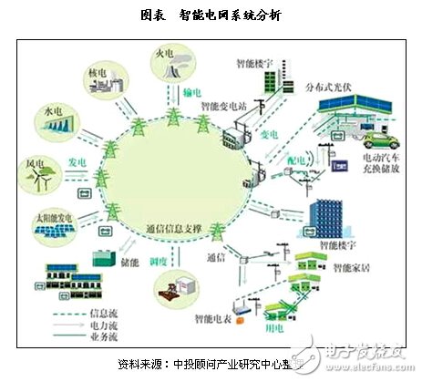 通過(guò)智能電網(wǎng)大數(shù)據(jù)平臺(tái)，可實(shí)現(xiàn)數(shù)據(jù)共享！