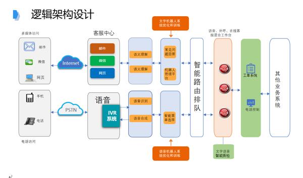 追求卓越品質(zhì)，提升IT共享服務(wù)水平