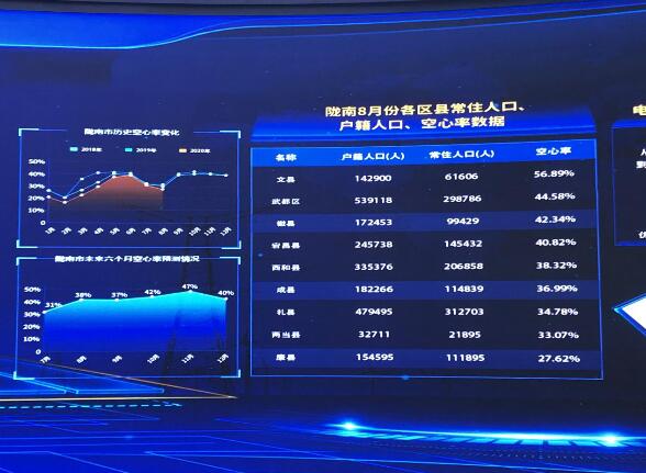 為百業(yè)賦能，甘肅電力開(kāi)創(chuàng)科技創(chuàng)新新局面