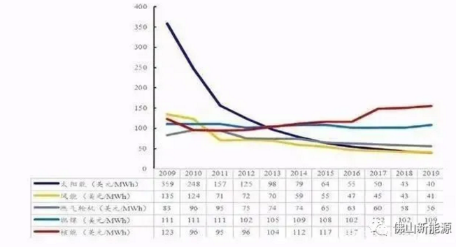 2021年，繼續(xù)安裝光伏的八大理由！