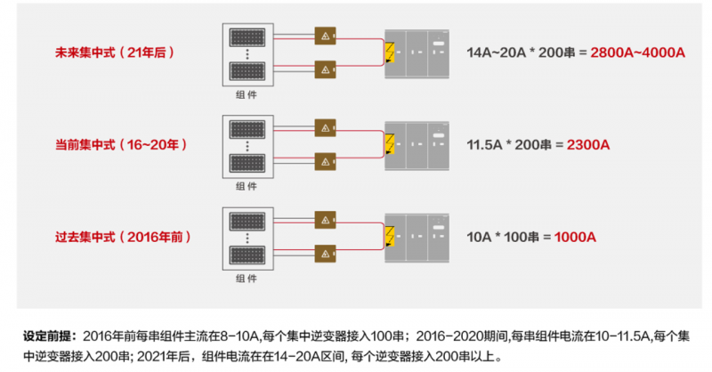 關(guān)注光伏電站安全，刻不容緩！