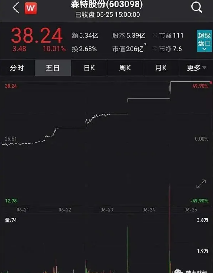 光伏龍頭隆基股份助力森特暴漲300%！