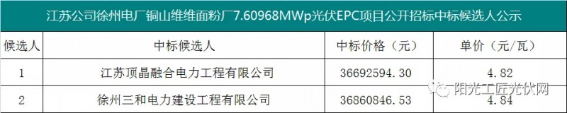 4.82元/瓦，國家能源集團(tuán)7.6MW光伏項目EPC中標(biāo)候選人公示！