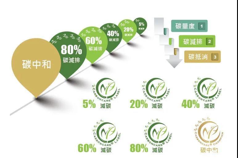 “碳中和”成光伏業(yè)2021關(guān)鍵詞，2022劍指何方？