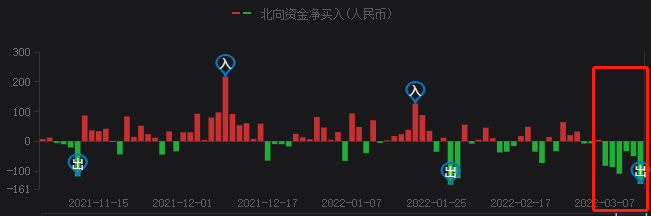 A股持續(xù)暴跌，光伏頭部企業(yè)卻成市場(chǎng)避風(fēng)港！