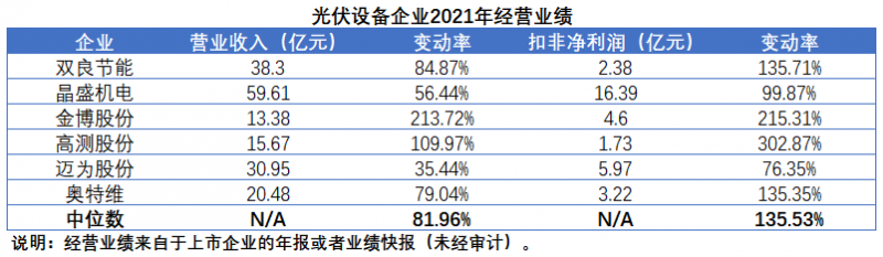 擴(kuò)產(chǎn)浪潮之下光伏設(shè)備企業(yè)股價萎靡不振，預(yù)期變了？