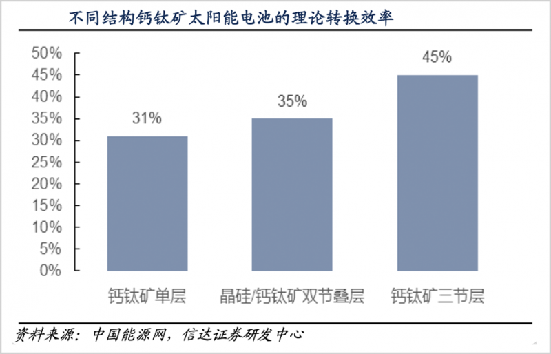 鈣鈦礦，會是光伏革命的終極答案嗎？