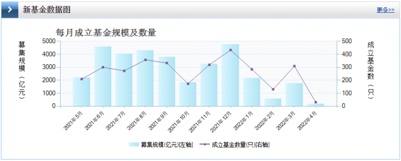 光伏板塊暴跌4.8%，市場“黃金坑”若隱若現(xiàn)！
