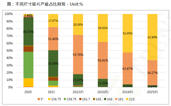 還在擔(dān)心210組件可靠性？央國企大單已接踵而至