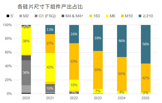 還在擔(dān)心210組件可靠性？央國企大單已接踵而至