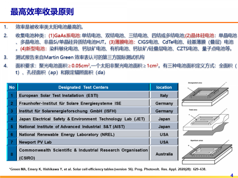 光伏專委會(huì)：2021太陽(yáng)電池中國(guó)最高轉(zhuǎn)換效率發(fā)布