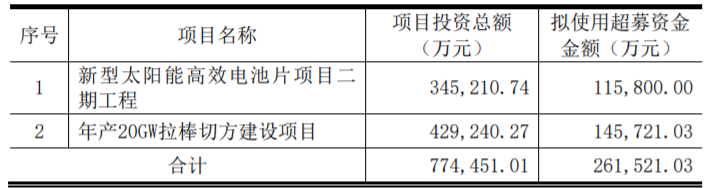 東方日升、晶科、阿特斯同時擴(kuò)產(chǎn)！