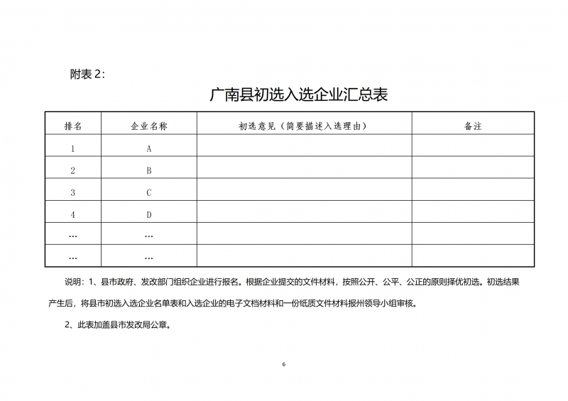 10個光伏項目！廣南縣發(fā)布“十四五”新能源項目投資主體優(yōu)選公告