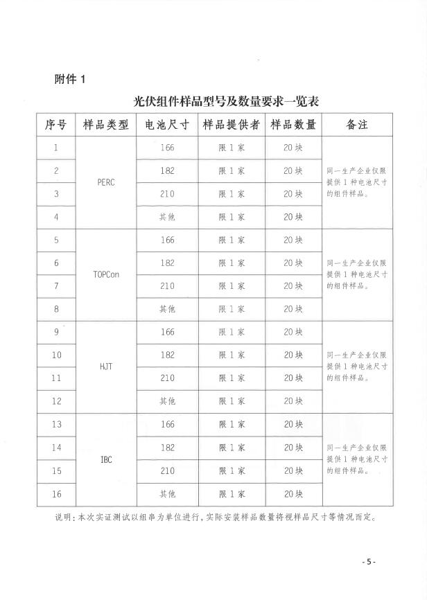 CPVT發(fā)布“關(guān)于組織開展光伏組件產(chǎn)品免費戶外實證測試公益活動的通知”