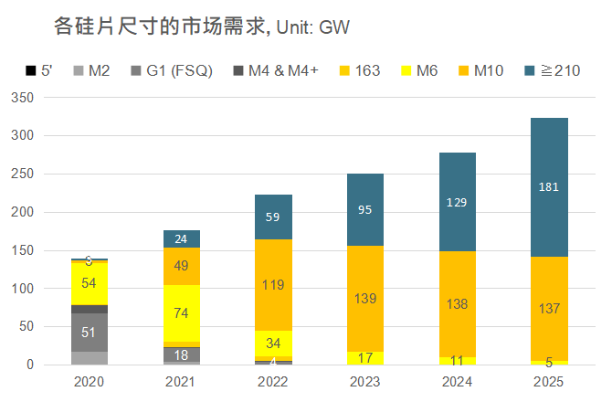 還在擔(dān)心210組件可靠性？央國企大單已接踵而至