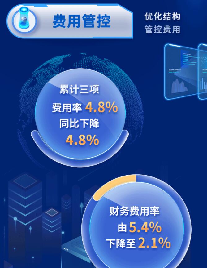 中環(huán)股份2021年度及2022年一季度報(bào)告：2022年Q1營收133.68億，同比增長79.13%！