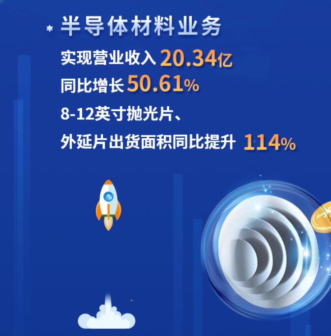 中環(huán)股份2021年度及2022年一季度報(bào)告：2022年Q1營收133.68億，同比增長79.13%！