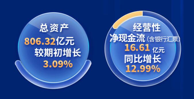 中環(huán)股份2021年度及2022年一季度報(bào)告：2022年Q1營收133.68億，同比增長79.13%！