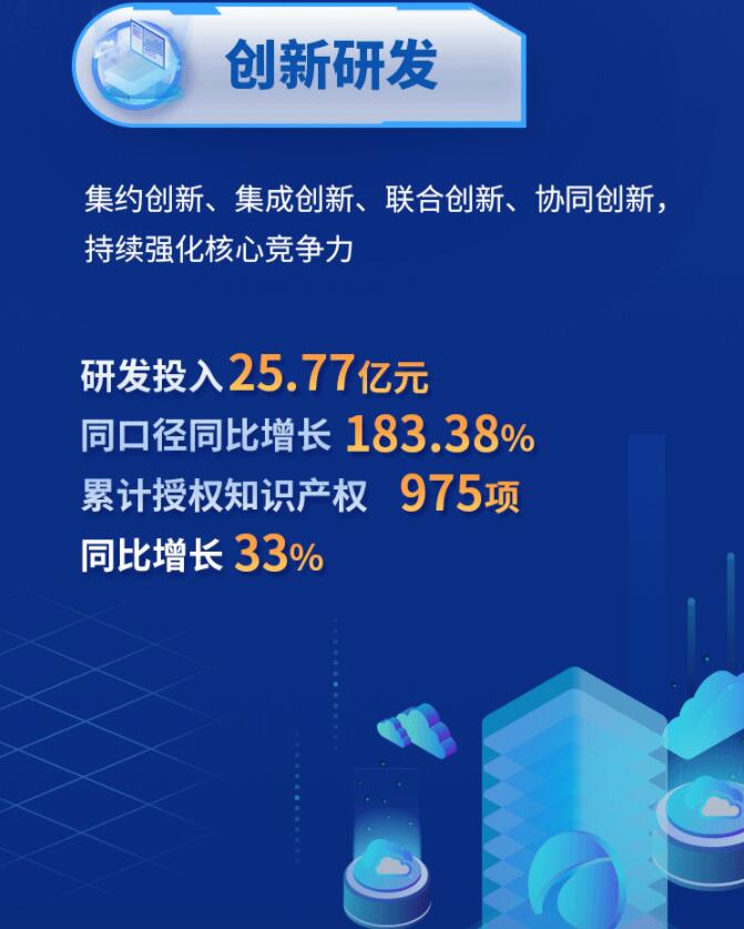 中環(huán)股份2021年度及2022年一季度報(bào)告：2022年Q1營收133.68億，同比增長79.13%！