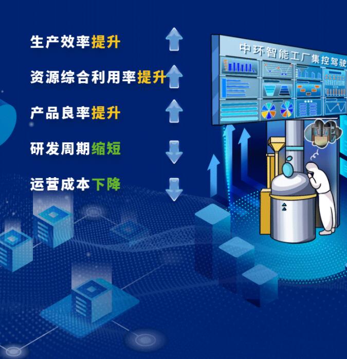 中環(huán)股份2021年度及2022年一季度報(bào)告：2022年Q1營收133.68億，同比增長79.13%！