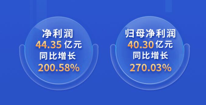 中環(huán)股份2021年度及2022年一季度報(bào)告：2022年Q1營收133.68億，同比增長79.13%！