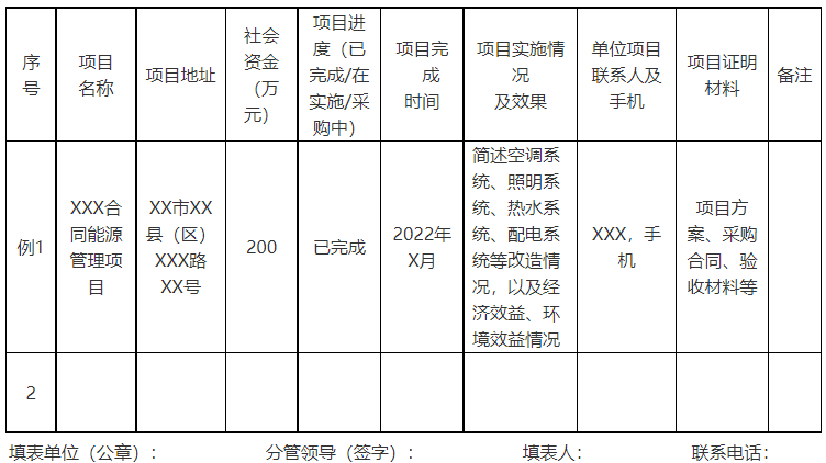 廣西欽州：推進安裝高轉換率光伏發(fā)電設施，鼓勵公共機構建設連接光伏發(fā)電