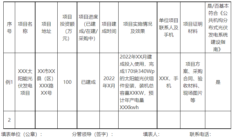 廣西欽州：推進安裝高轉換率光伏發(fā)電設施，鼓勵公共機構建設連接光伏發(fā)電