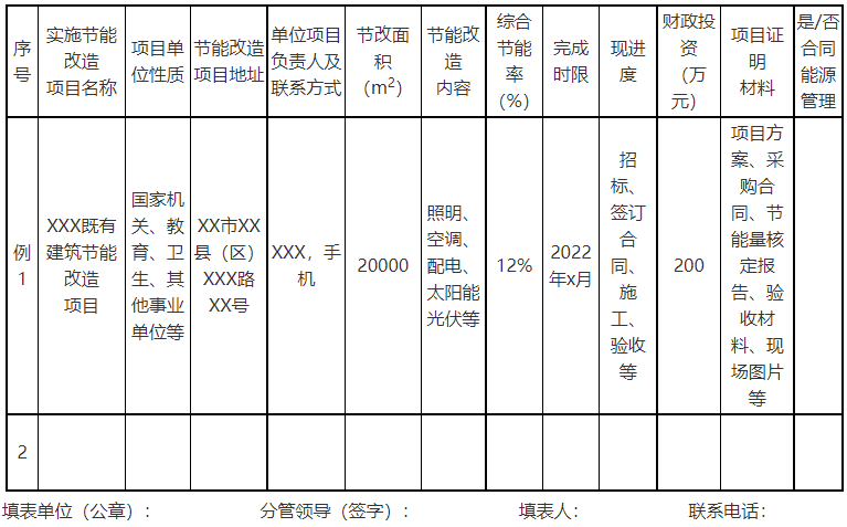 廣西欽州：推進安裝高轉換率光伏發(fā)電設施，鼓勵公共機構建設連接光伏發(fā)電