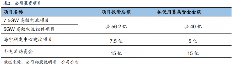 【深度】晶科能源：技術(shù)布局追星趕月，渠道品牌厚積薄發(fā)