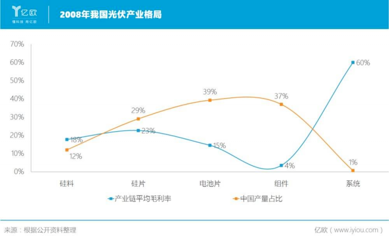 誰主沉浮！中外光伏十年余博弈終“落幕”