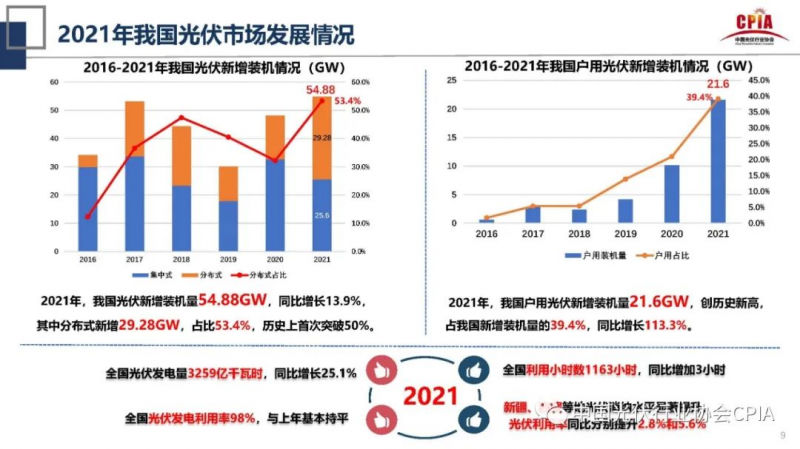 誰主沉??！中外光伏十年余博弈終“落幕”