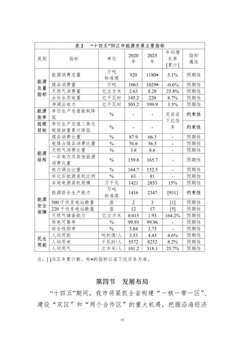 著力打造多元清潔能源供應(yīng)體系！廣東陽江市發(fā)布《能源發(fā)展“十四五”規(guī)劃》（征求意見稿）