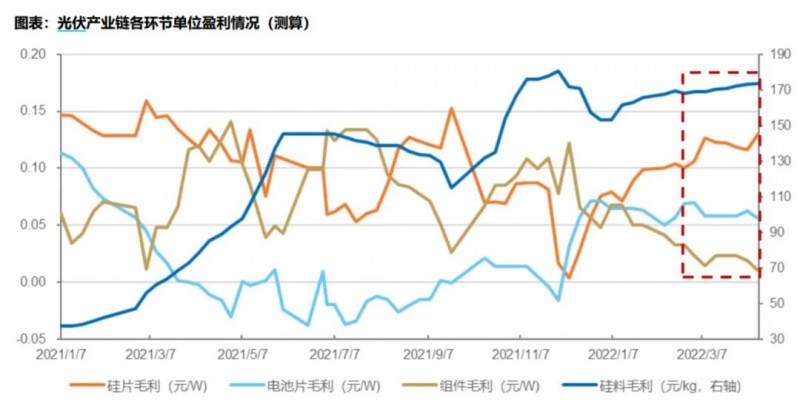 國(guó)資入局分布式，萬(wàn)億光伏市場(chǎng)恐“變天”