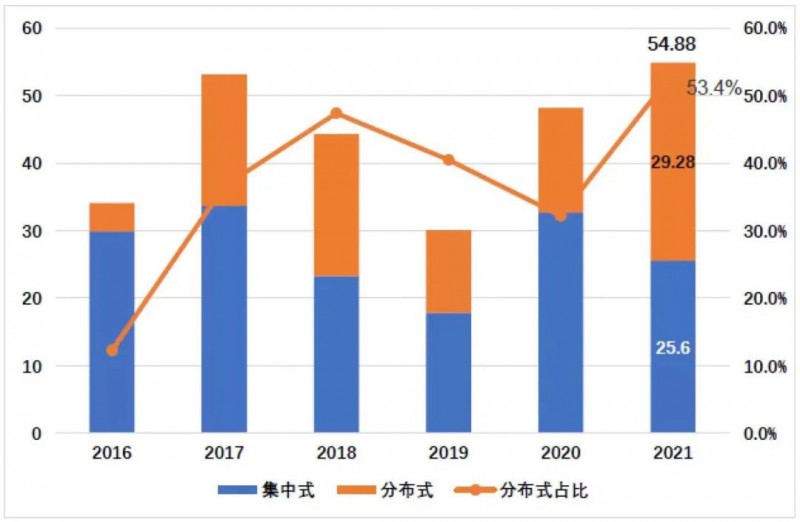 國(guó)資入局分布式，萬(wàn)億光伏市場(chǎng)恐“變天”