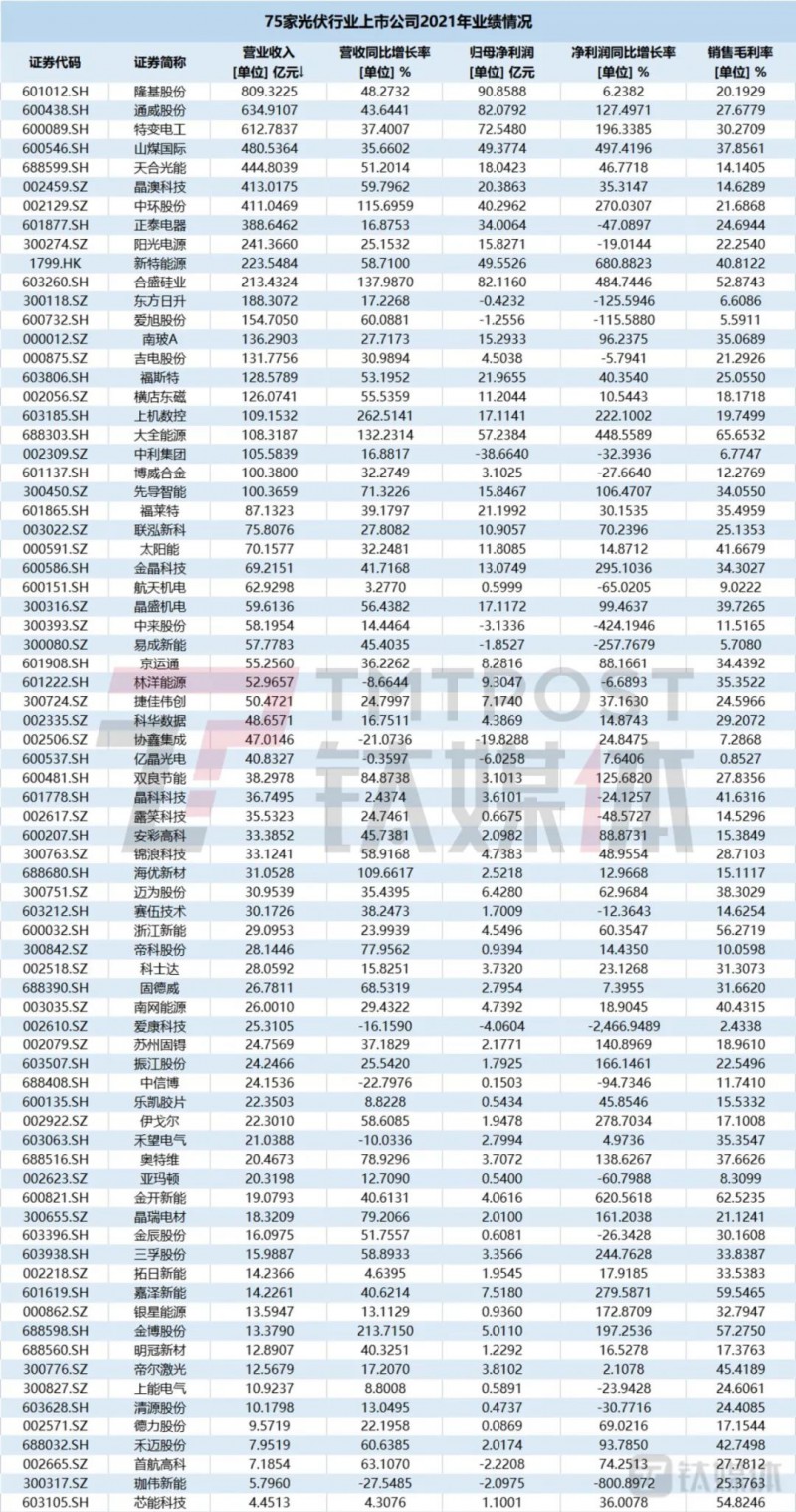 國(guó)資入局分布式，萬(wàn)億光伏市場(chǎng)恐“變天”