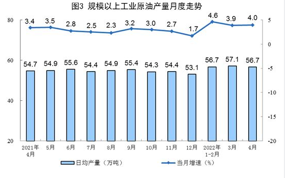 國家統(tǒng)計(jì)局：4月太陽能發(fā)電增長24.9%