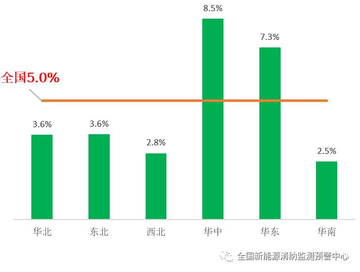 國家能源局：2022年一季度光伏新增裝機1321萬千瓦，同比增長138%！