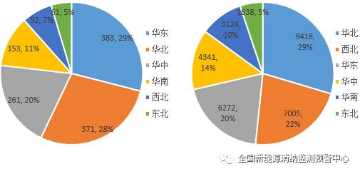 國家能源局：2022年一季度光伏新增裝機1321萬千瓦，同比增長138%！