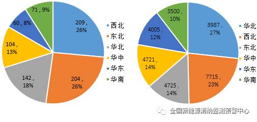 國家能源局：2022年一季度光伏新增裝機1321萬千瓦，同比增長138%！