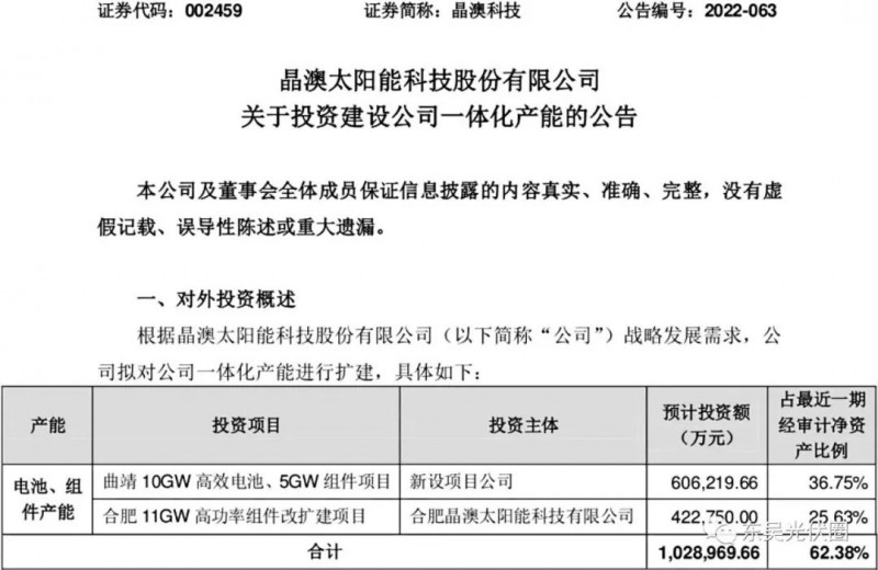 超100億！晶澳擬投資10GW電池、16GW組件擴建項目