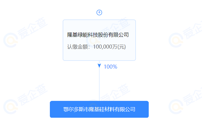 進軍硅料？隆基斥資10億在鄂爾多斯設立全資控股子公司