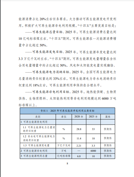 發(fā)改委、能源局等九部委聯(lián)合印發(fā)發(fā)布“十四五”可再生能源規(guī)劃！
