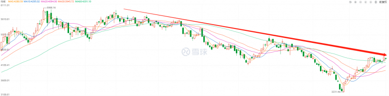 利好頻出，為何投資光伏板塊卻越來越難？