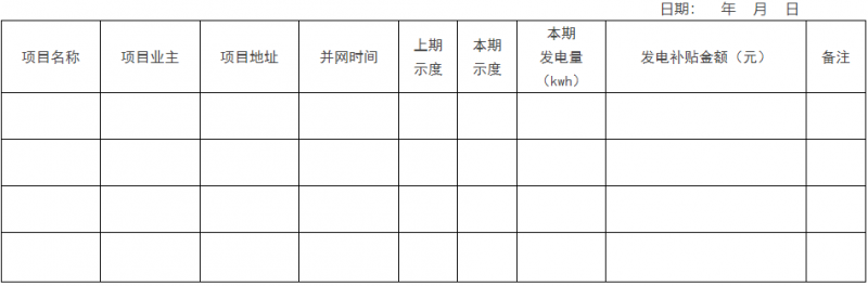 0.1元/千瓦時，連補2年！浙江瑞安公開分布式光伏補貼政策