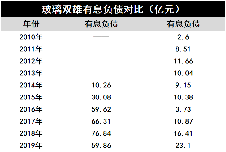 產(chǎn)能瘋狂擴(kuò)展！光伏玻璃“元年”已至？